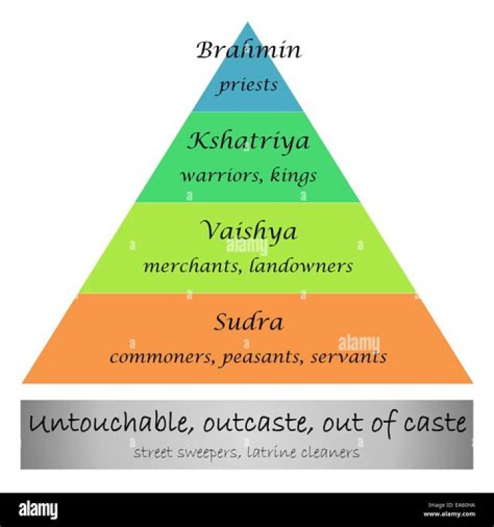 Is there caste system in Mahabharata?