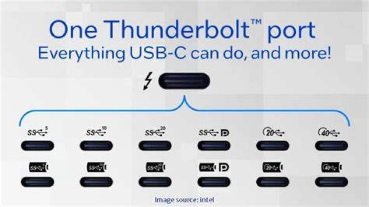 Is Thunderbolt Apple only?