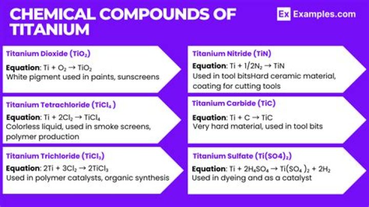 Is titanium toxic to humans?