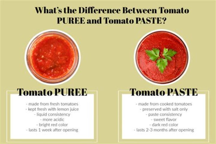 Is tomato puree Paleo?