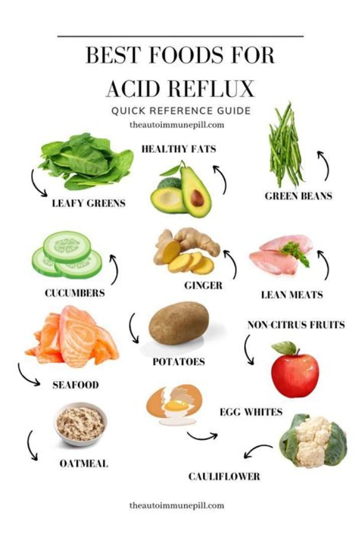 Is tuna fish good for acid reflux?