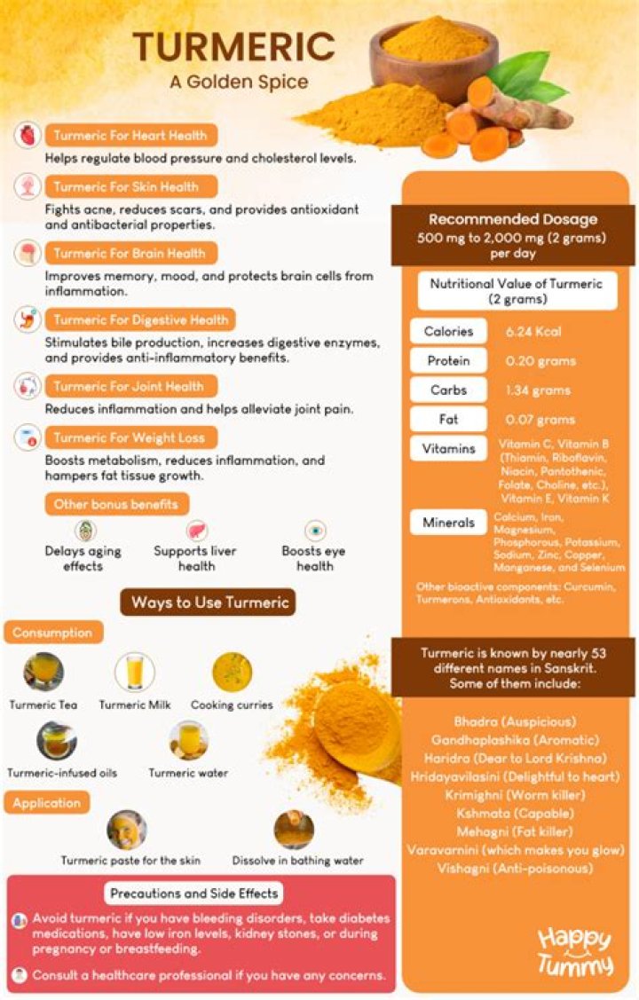 Is turmeric good for chickens?