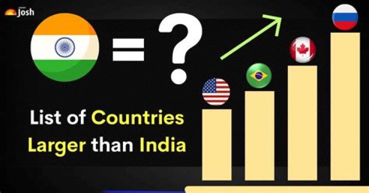 Is UAE bigger than India?