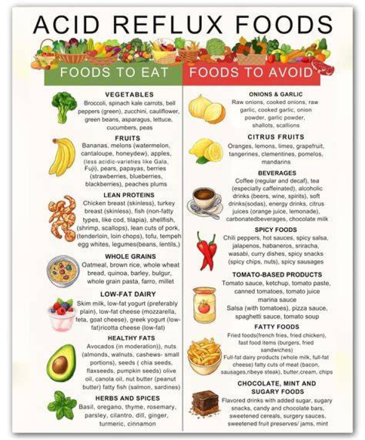 Is vitamin C good for acid reflux?