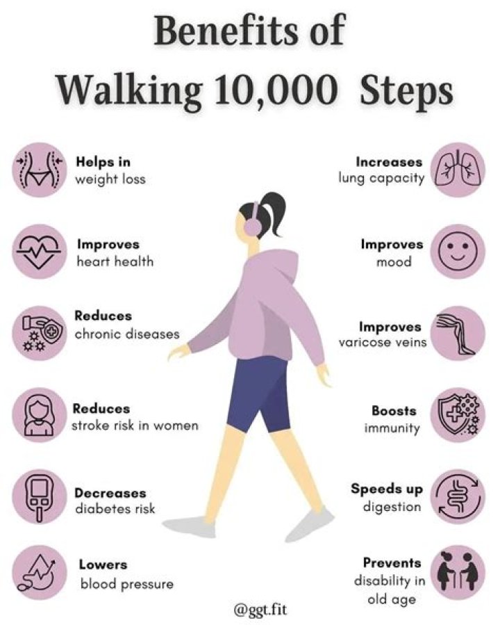 Is walking 4000 steps a day good?