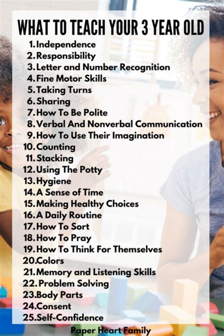Should a 4 year old know the alphabet?