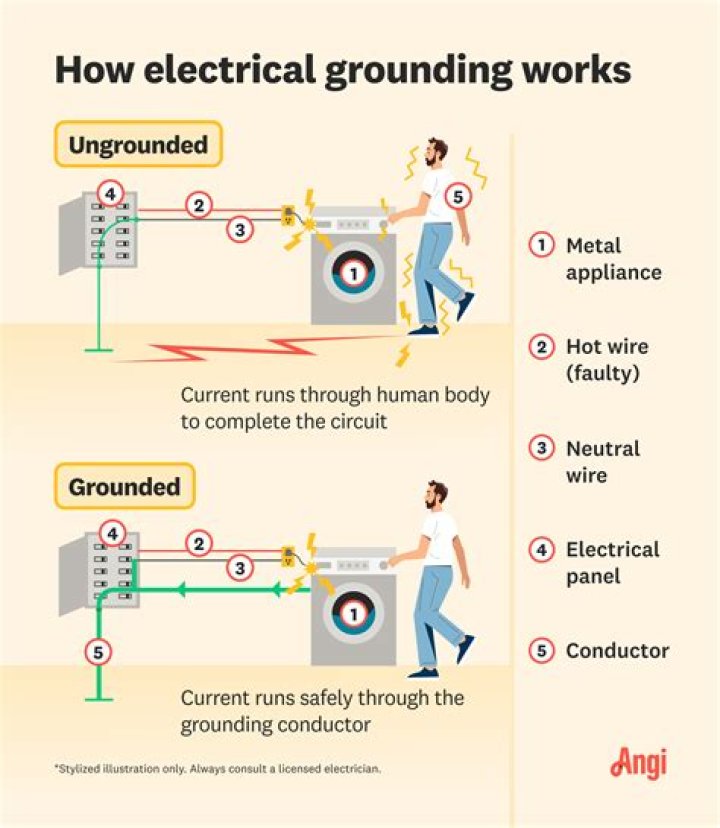 Should all electronic circuits be grounded?