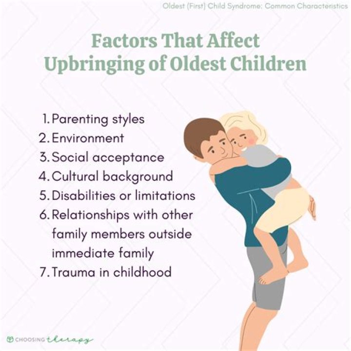 Should an oldest child date a middle child?
