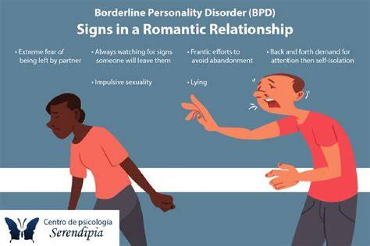Should I divorce my BPD wife?