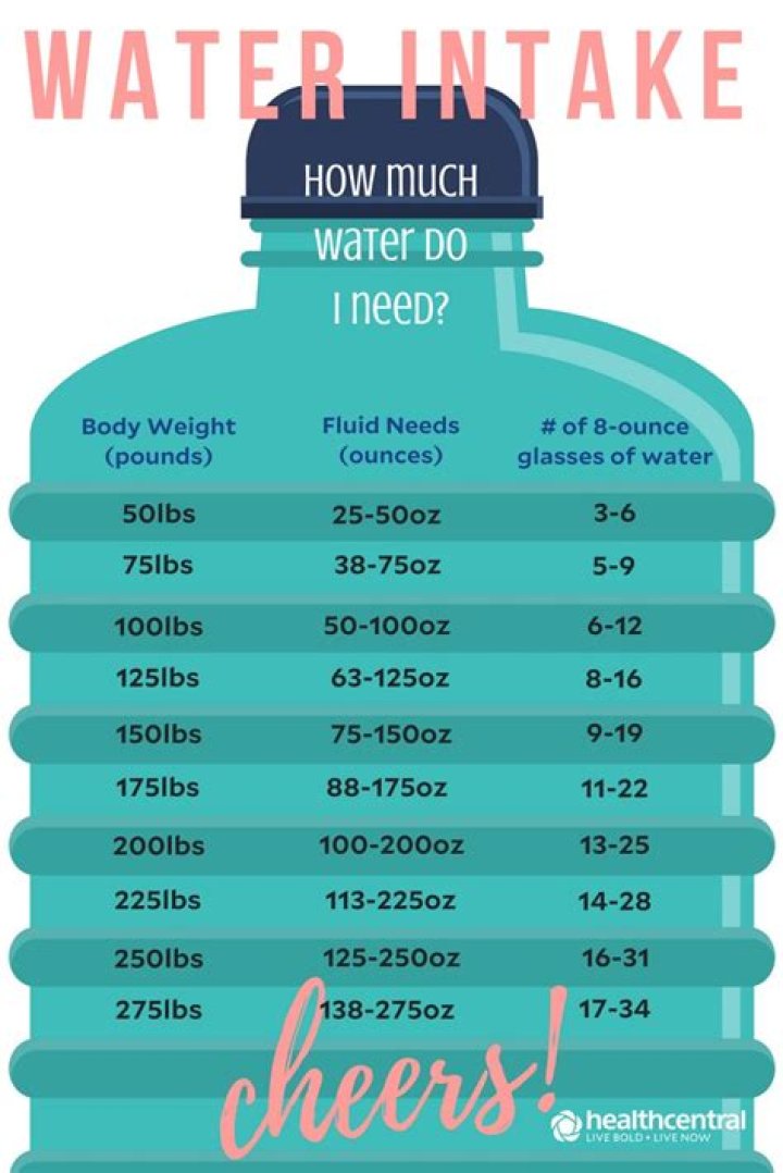 Should I drink water immediately after waking up?