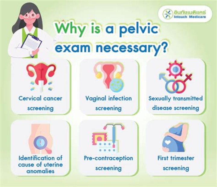 Should male doctors do pelvic exams?