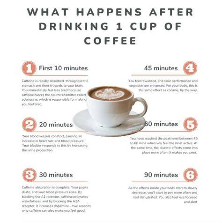 Should people with ALS drink coffee?