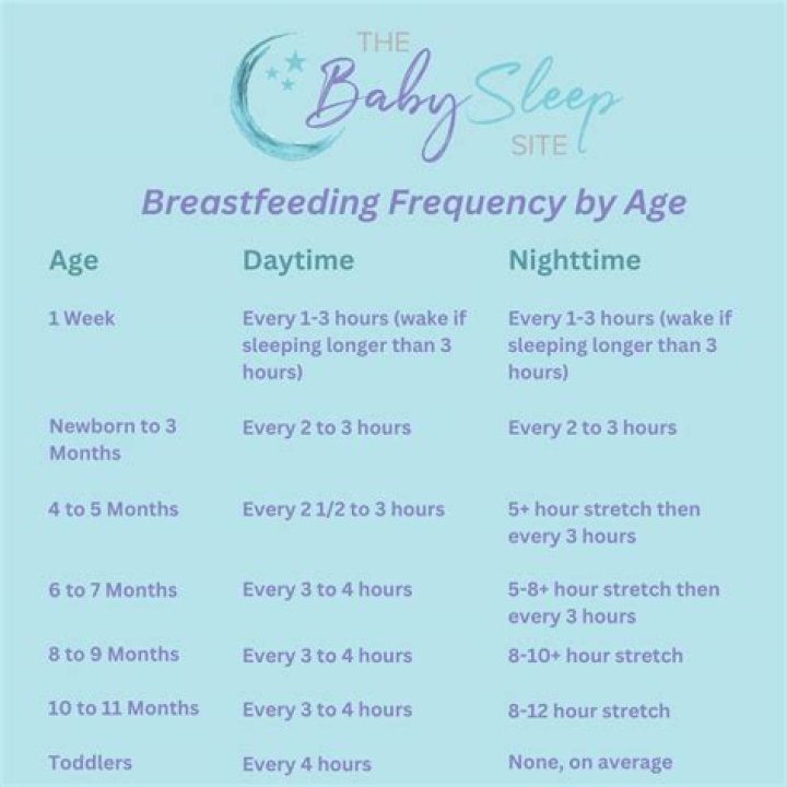 Should you feed your baby before or after bath?