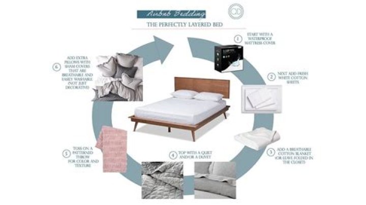 Should you keep sheets on guest bed?