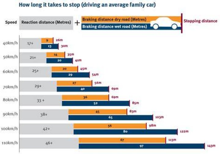 Should you let your car run before driving?