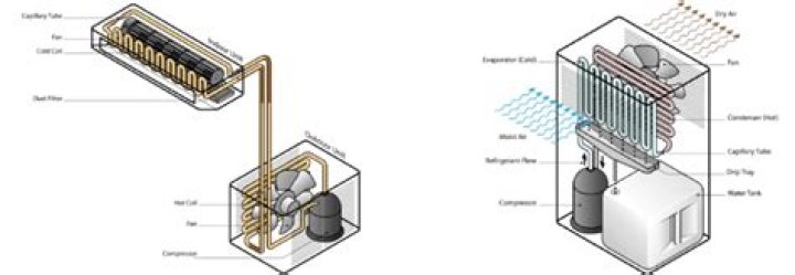 Should you run a dehumidifier and air conditioner at the same time?