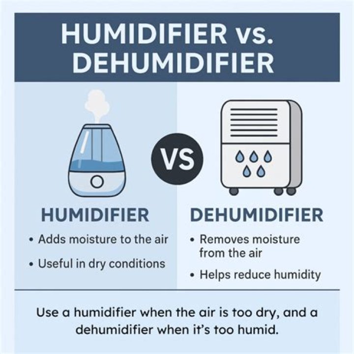 Should you run a dehumidifier and humidifier at the same time?