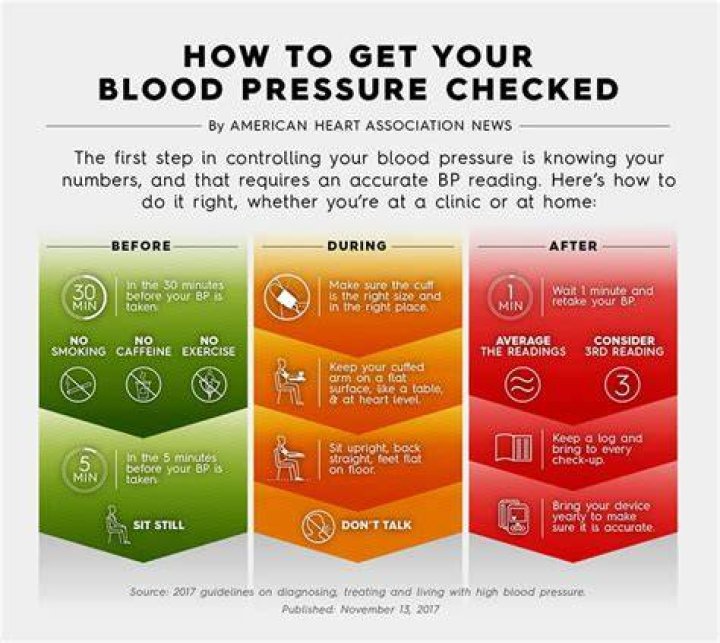 Should you take blood pressure lying down?