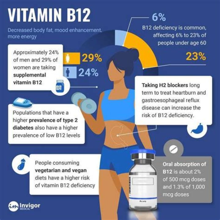 Should you take vitamin B12 when taking metformin?