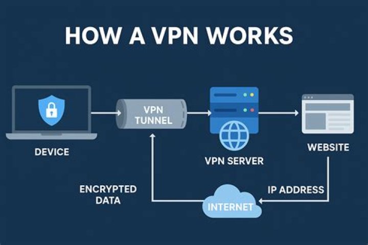 What's safer than a VPN?