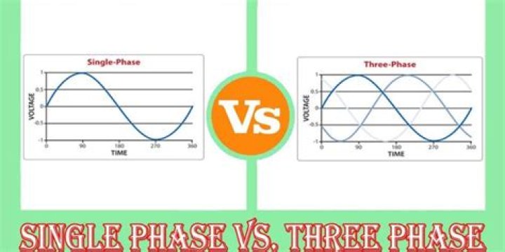 What's the difference between 3 phase and single phase?
