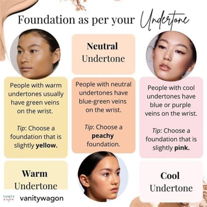 What's the difference between warm and neutral undertones?