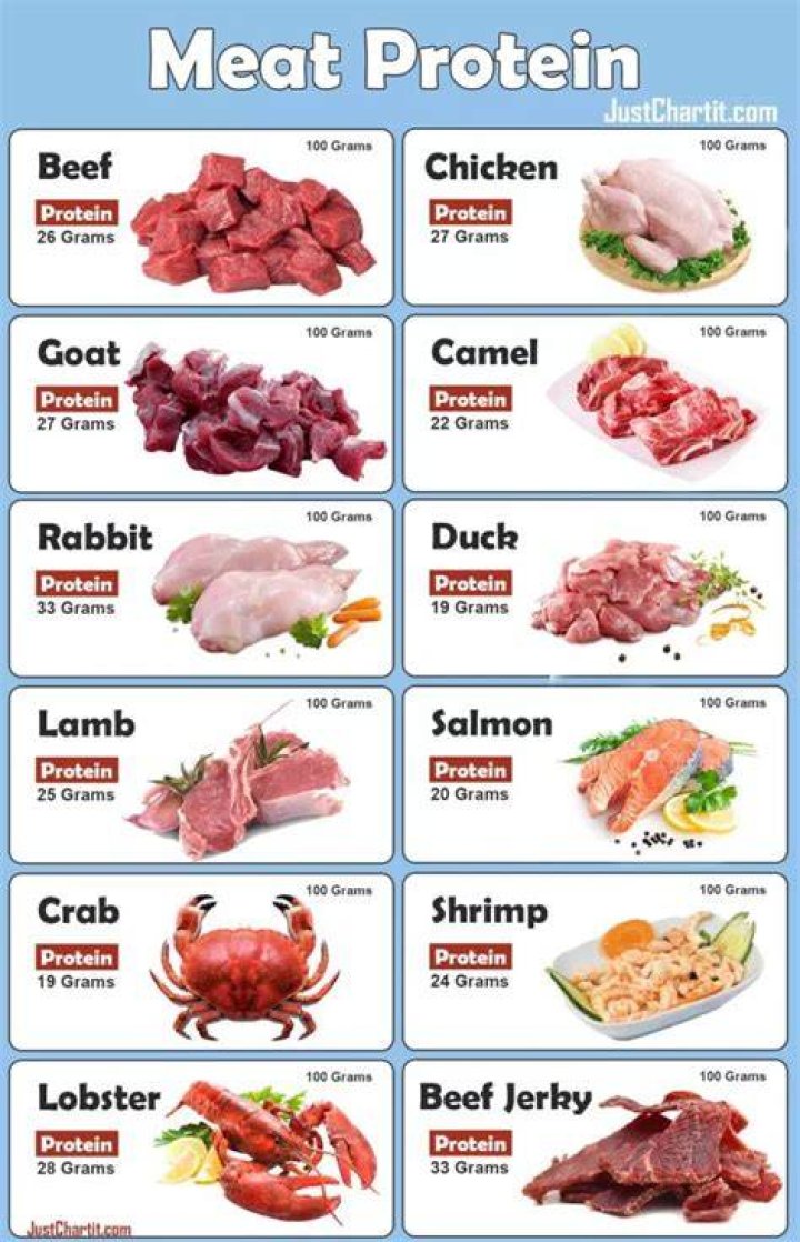 What's the healthiest meat you can eat?