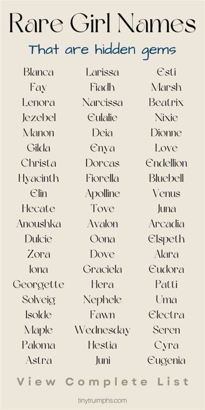 What's the rarest girl name?
