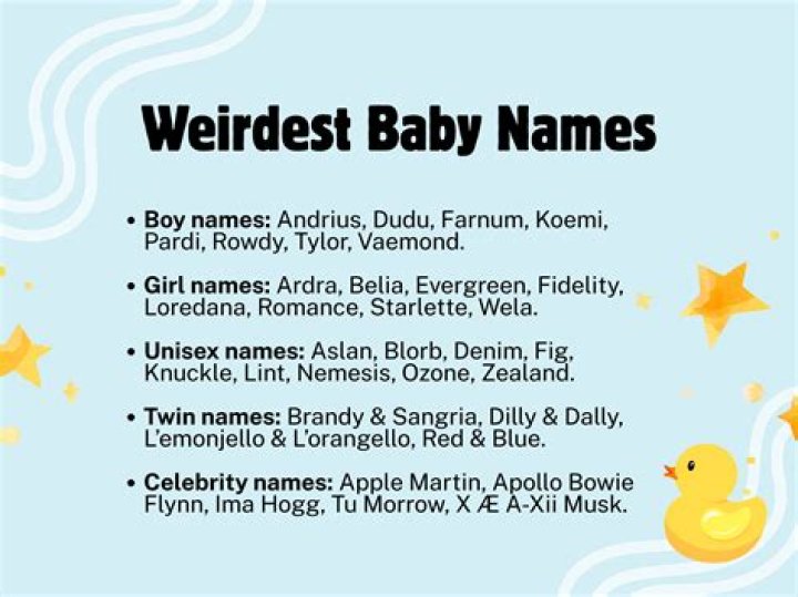 What's the weirdest name ever?