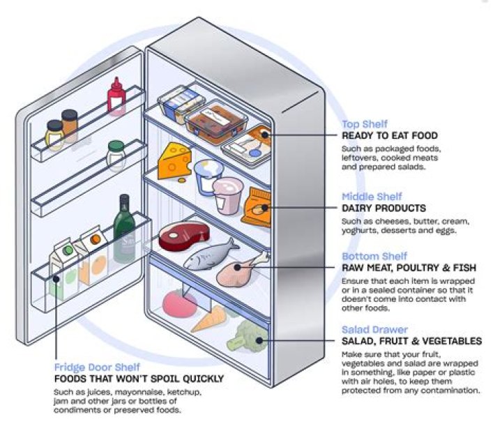 What 12 foods should not be kept in the fridge?
