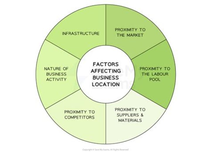 What 3 factors should be considered when selecting insurance?