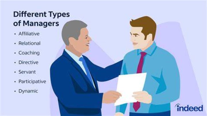 What a manager should do in organization?