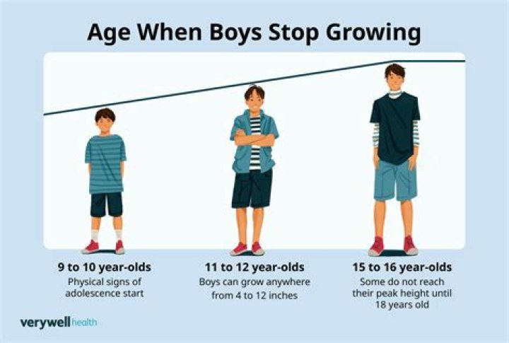 What age do boys hit puberty?