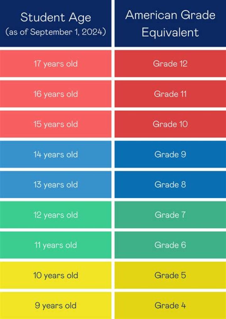 What age group is a 9 year old?