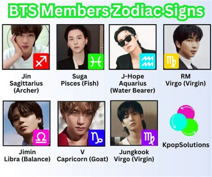 What age group likes BTS?