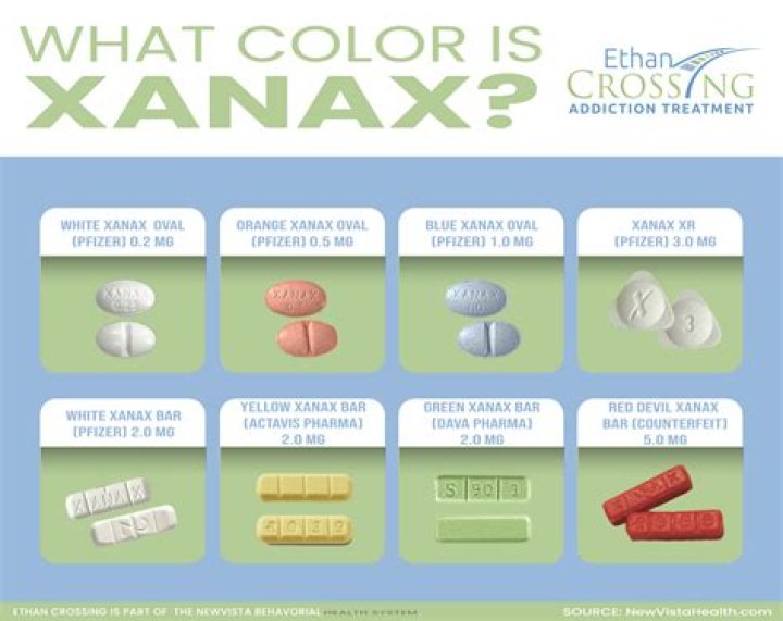 What age group uses Xanax the most?