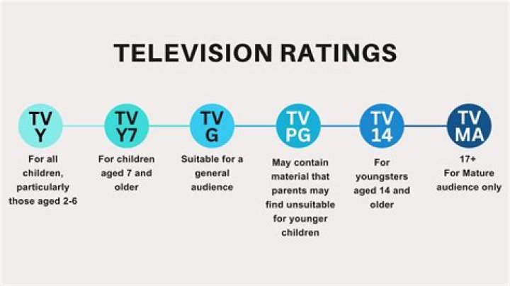 What age is TV Ma?