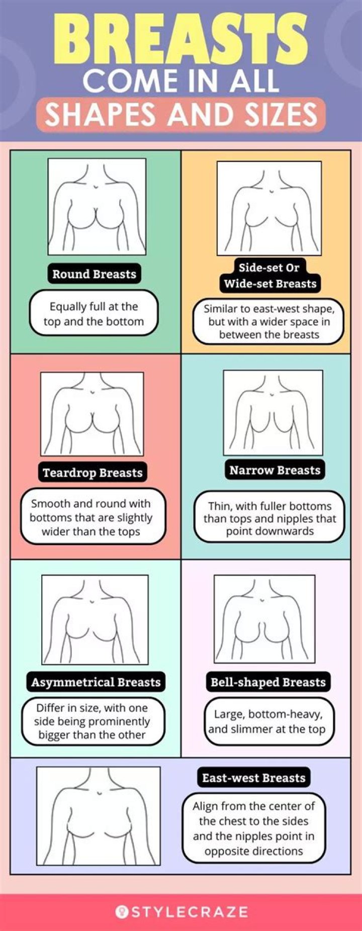 What age should your breasts be fully developed?