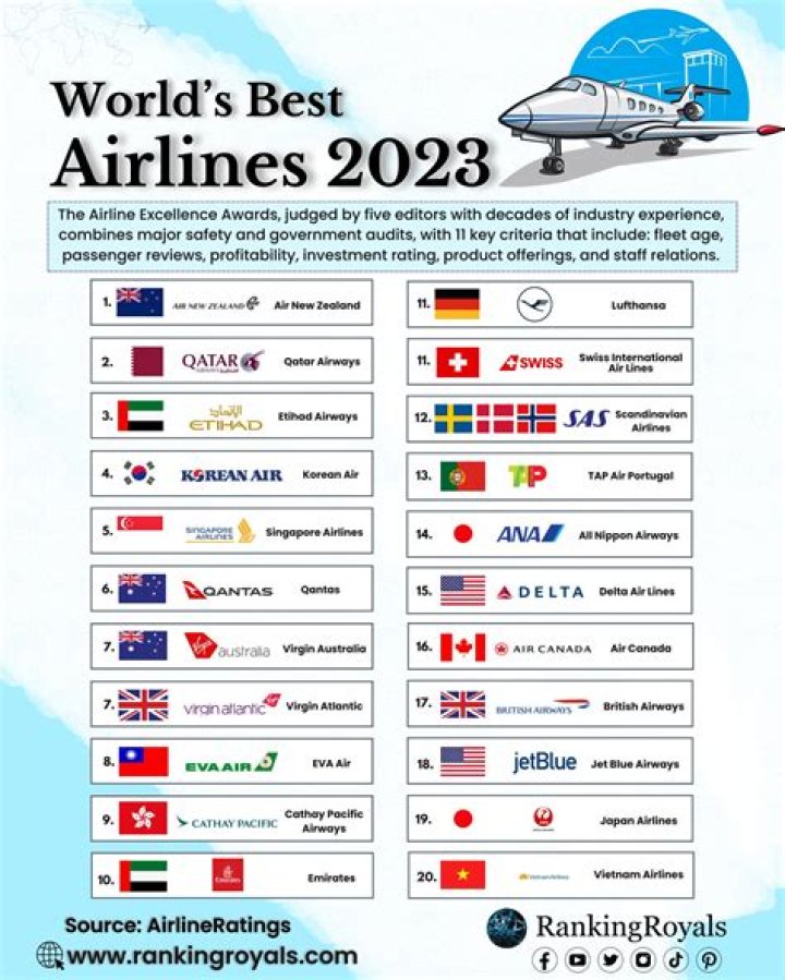 What airline is best to work for?