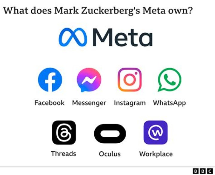 What apps does Mark Zuckerberg own?