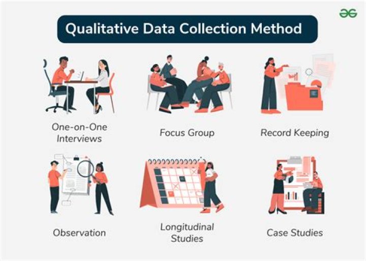 What are 10 examples of qualitative data?