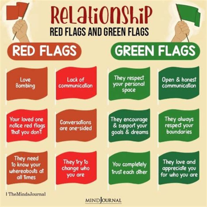 What are 2 red flags in a relationship?