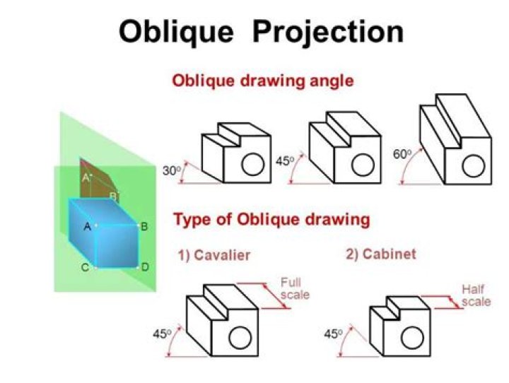 What are 2 types of oblique drawing?
