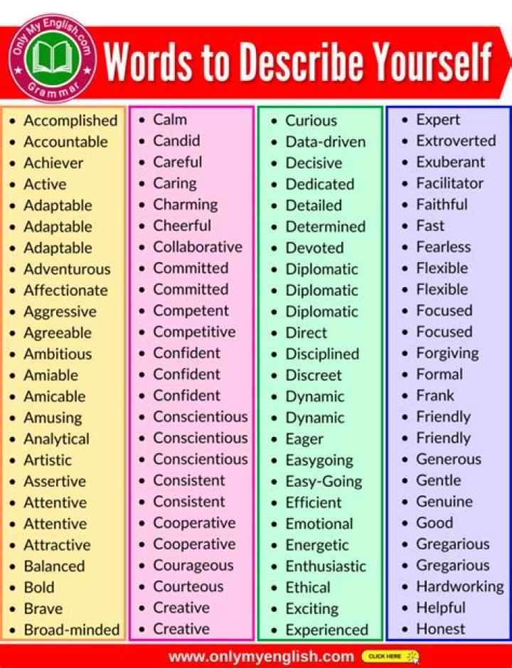 What are 5 adjectives to describe yourself?