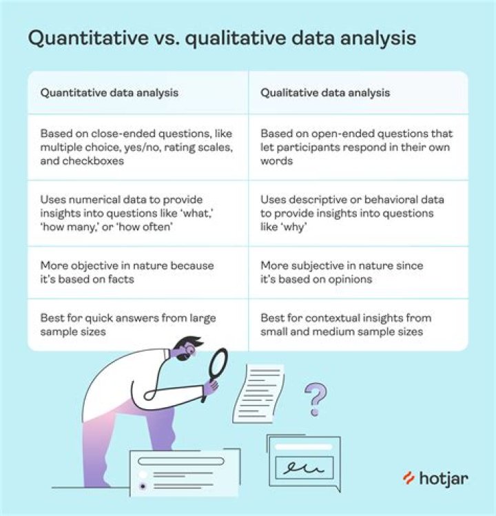 What are 5 examples of quantitative data?