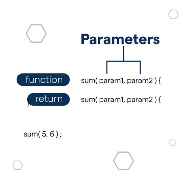 What are bind parameters?