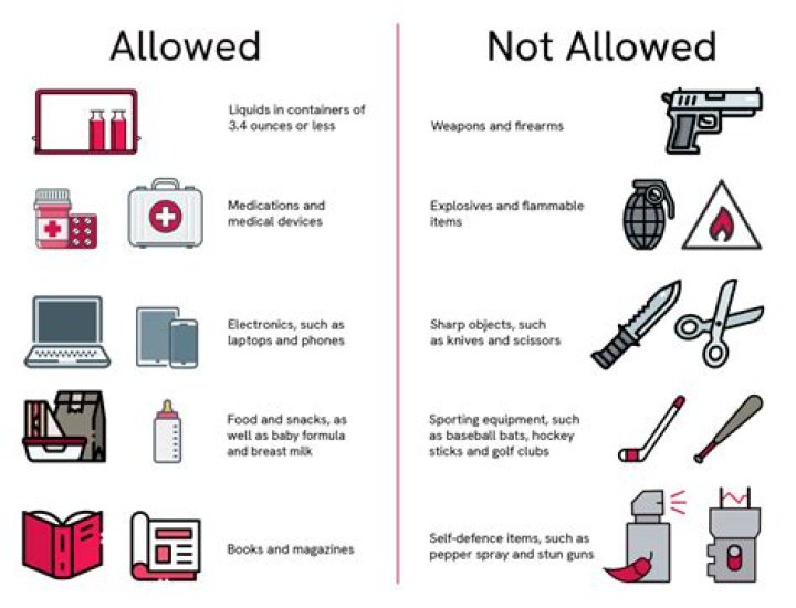 What are BTS not allowed to do?