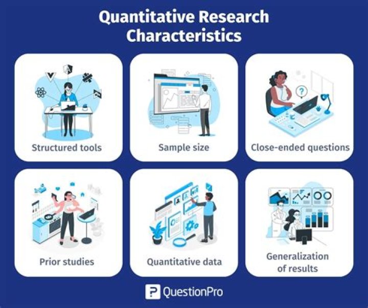 What are characteristics of research?
