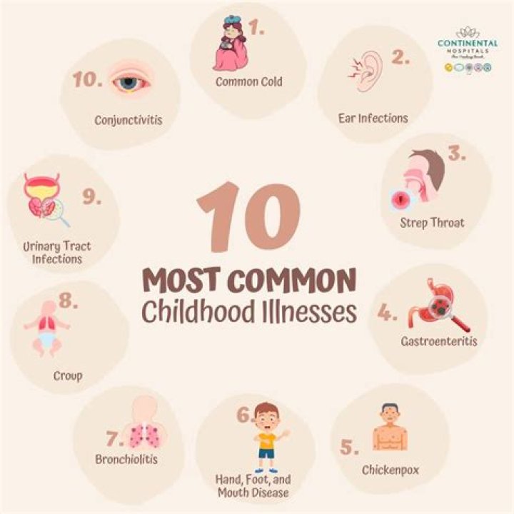 What are common mental illnesses that begin in childhood?