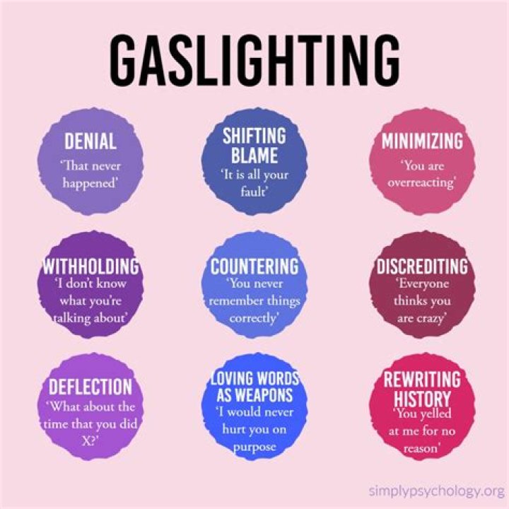 What are Gaslighting examples?